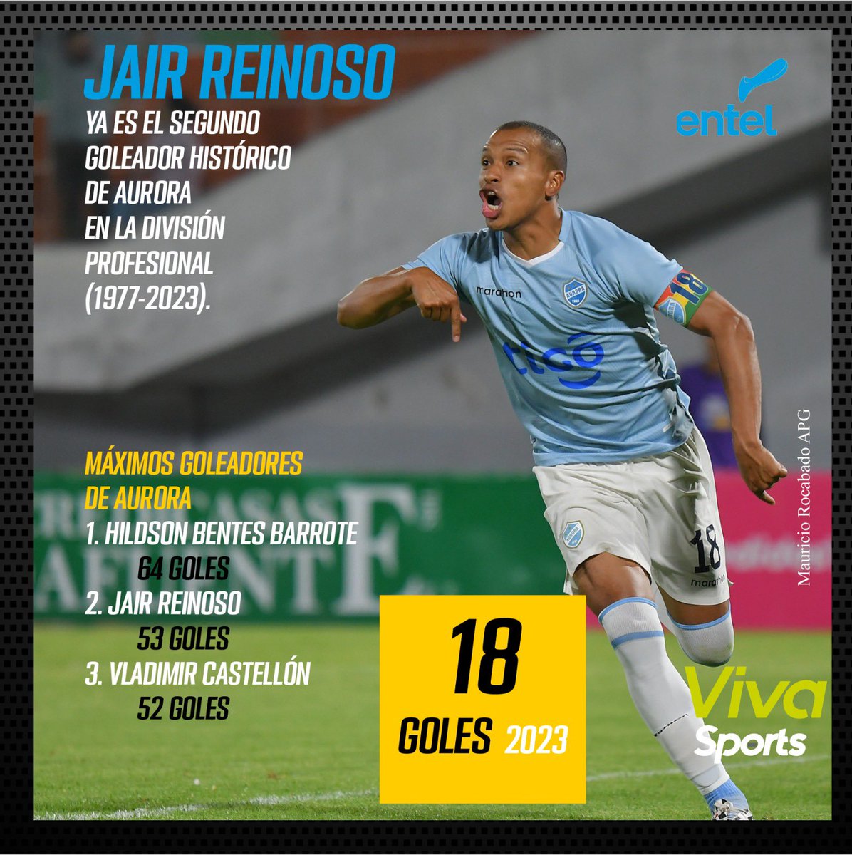 jairreinoso18's tweet photo. @EstadisticoBo @VivaSportsbo #parecefacil https://t.co/VmKXO8ixFr