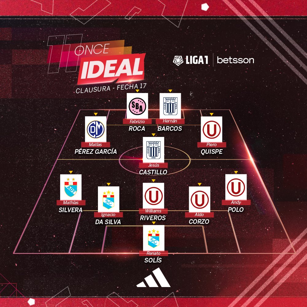 Liga1TeApuesto's tweet photo. 𝐋𝐨𝐬 𝐦𝐚́𝐬 𝐝𝐞𝐬𝐭𝐚𝐜𝐚𝐝𝐨𝐬 🔝

Presentamos el Once Ideal #adidaspe de la fecha 1️⃣7️⃣ del Clausura. 

#adidasfootball 
#Liga1Betsson 
#UnaLigaParaTodos https://t.co/f5KplibIuk