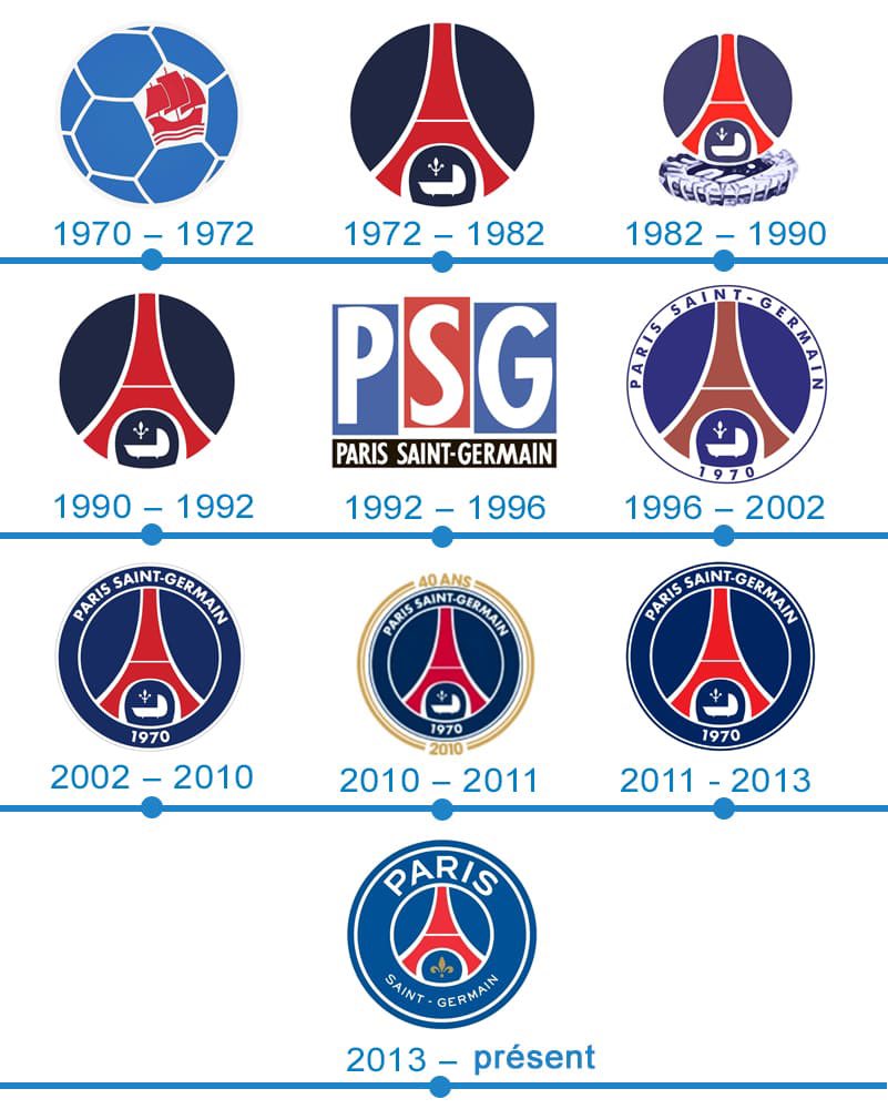 PSG_Meh's tweet photo. C’est lequel votre logo préféré du PSG ? https://t.co/Iazsc1zwte