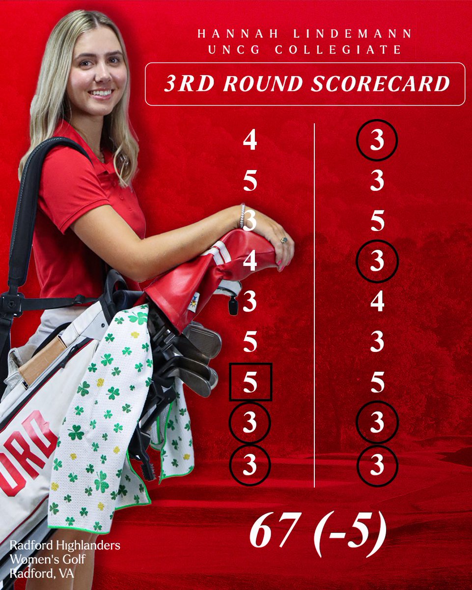 RadfordWGolf's tweet photo. Give it up for Hannah! 👏👏👏

With a 67 (-5) in the third round of the UNCG Collegiate, she set a new individual single-round program record!

#riseanddefend🛡️ #bigsouthgolf⛳️ https://t.co/OxqXrIfAM7