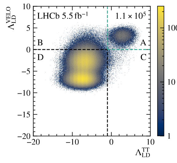 Helium identification with LHCb arxiv.org/abs/2310.05864 - The identification of helium nuclei at LHCb is achieved using a method based on measurements of ionisation losses in the silicon sensors and timing measurements in the Outer Tracker drift tubes.