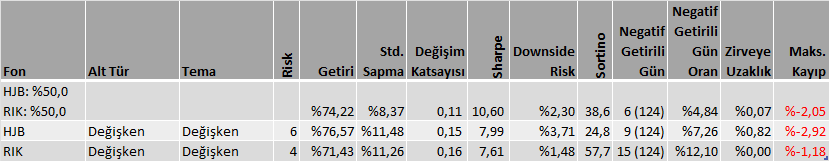 dvdckrn's tweet image. #HJB: %50 
#RIK: %50

6 aylık Sharpe oranına göre sıralanmış

Böyle Sharpe oranına rastladığımı hatırlamıyorum.

@Xrlog_ isteği