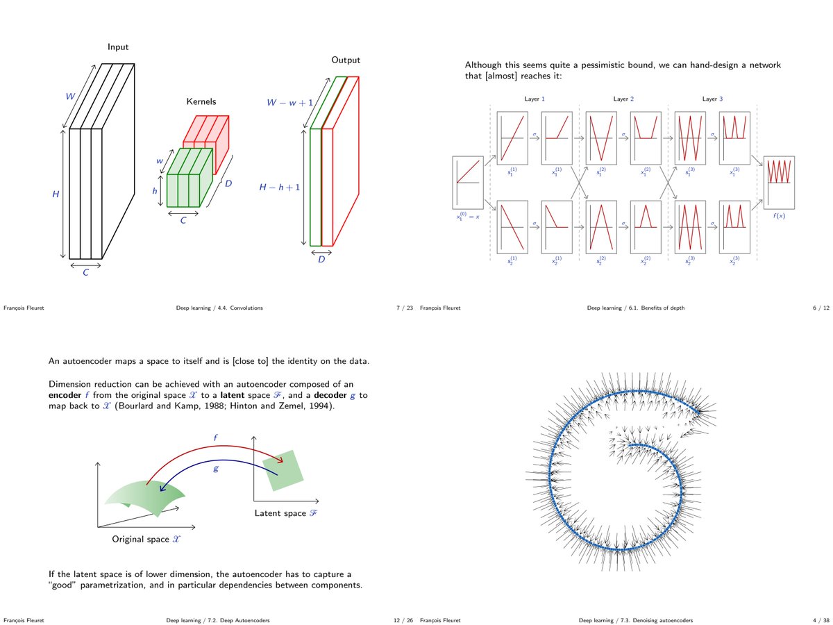 francoisfleuret's tweet image. My deep learning course @unige_en is available on-line. 1000+ slides, ~20h of screen-casts. Full of examples in @PyTorch.
fleuret.org/dlc/
And my "Little Book of Deep Learning" is available as a phone-formatted pdf (400k downloads!)
fleuret.org/lbdl/