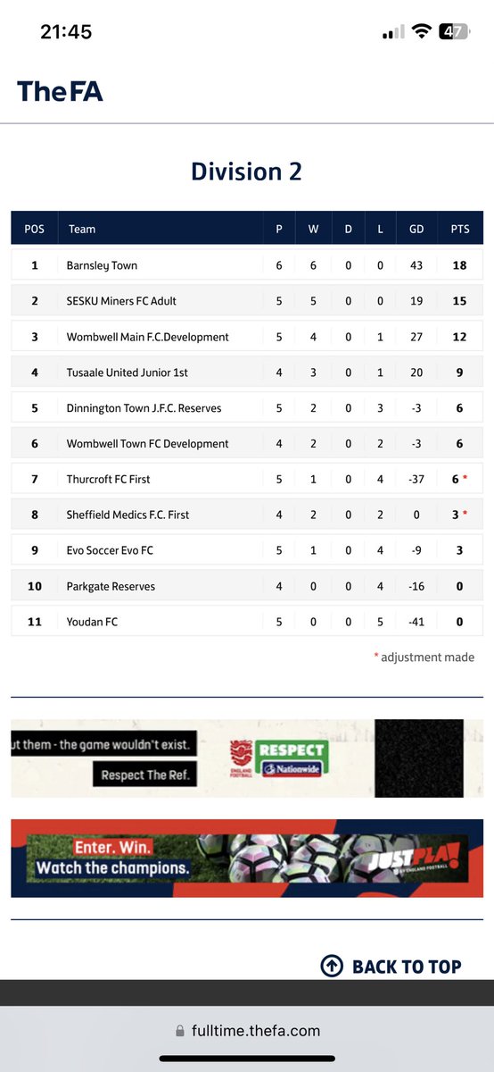 Barnsley Town FC tweet media