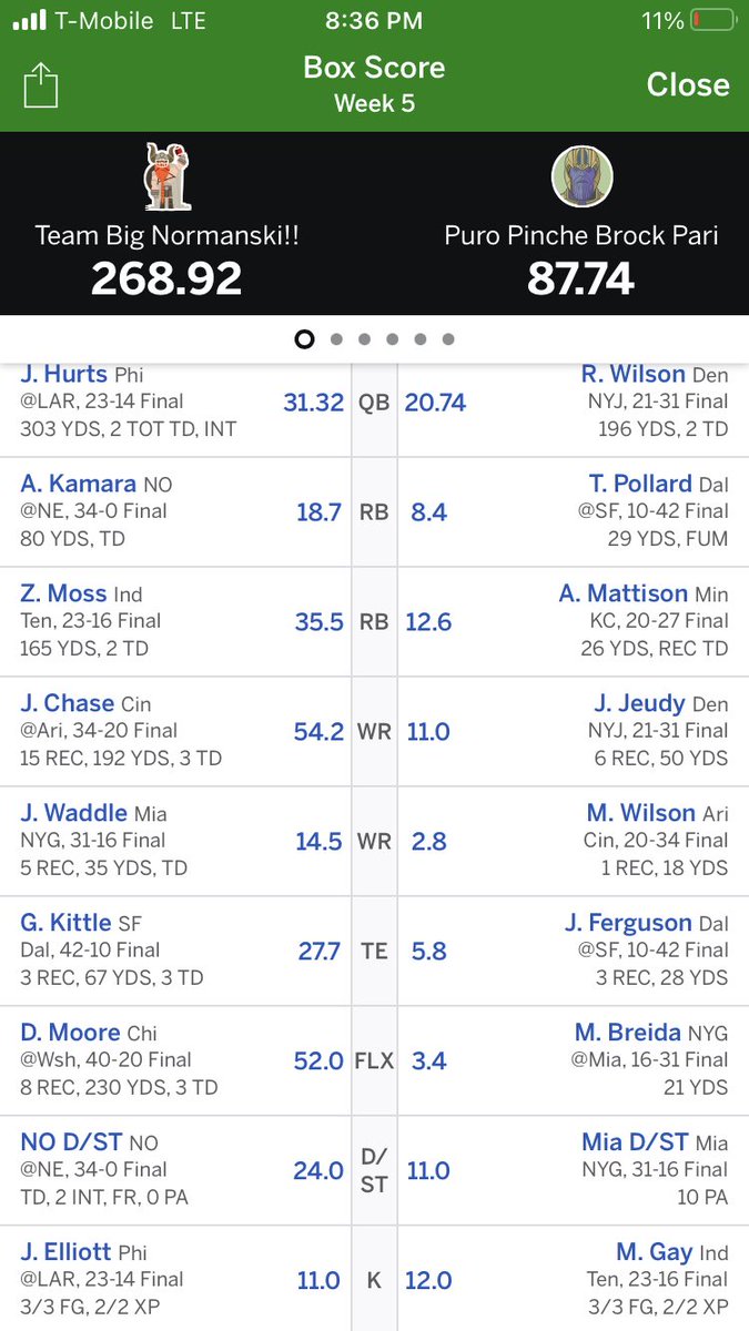 JNorm747's tweet photo. @MasonDoddFFN I had The Ultimate Team!!! I gave my boy a beat down and never even seen a score this high! I’m buying all there jersey’s! Lol!! @idjmoore @gkittle46 https://t.co/5WZjTcgzEL