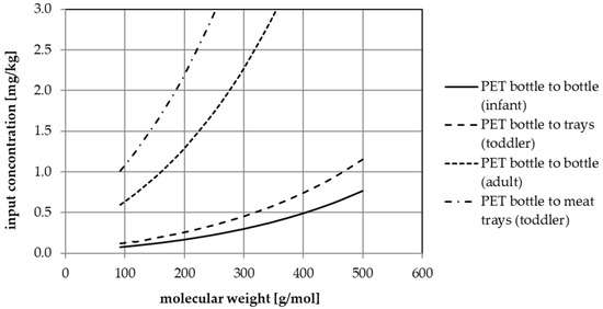 Sus_MDPI's tweet image. #SUSHighCite

Recycling of Post-Consumer #PackagingMaterials into New #Food Packaging Applications—Critical Review of the European Approach and Future Perspectives

by Roland Franz and Frank Welle.

mdpi.com/2071-1050/14/2…

#mdpi #openaccess #sustainability