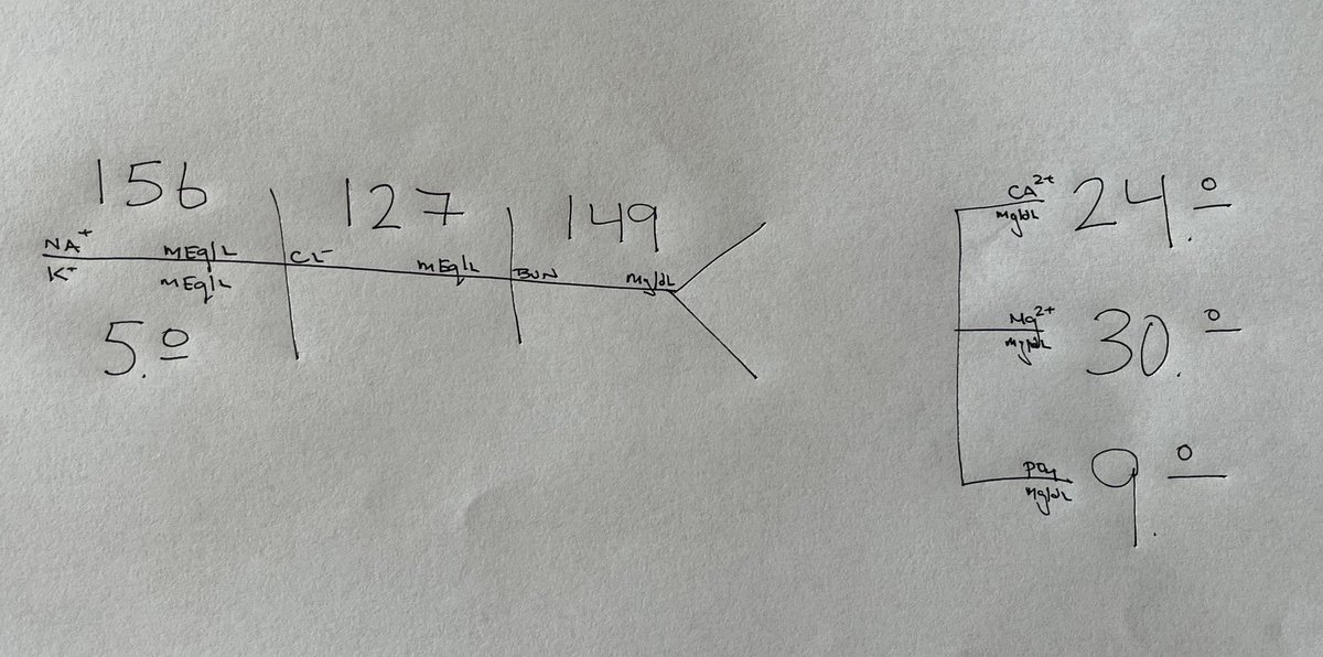 Here’s an interesting case:
What activity was this person involved in just prior to this chem10?
(Hint: it was previously normal)

1/