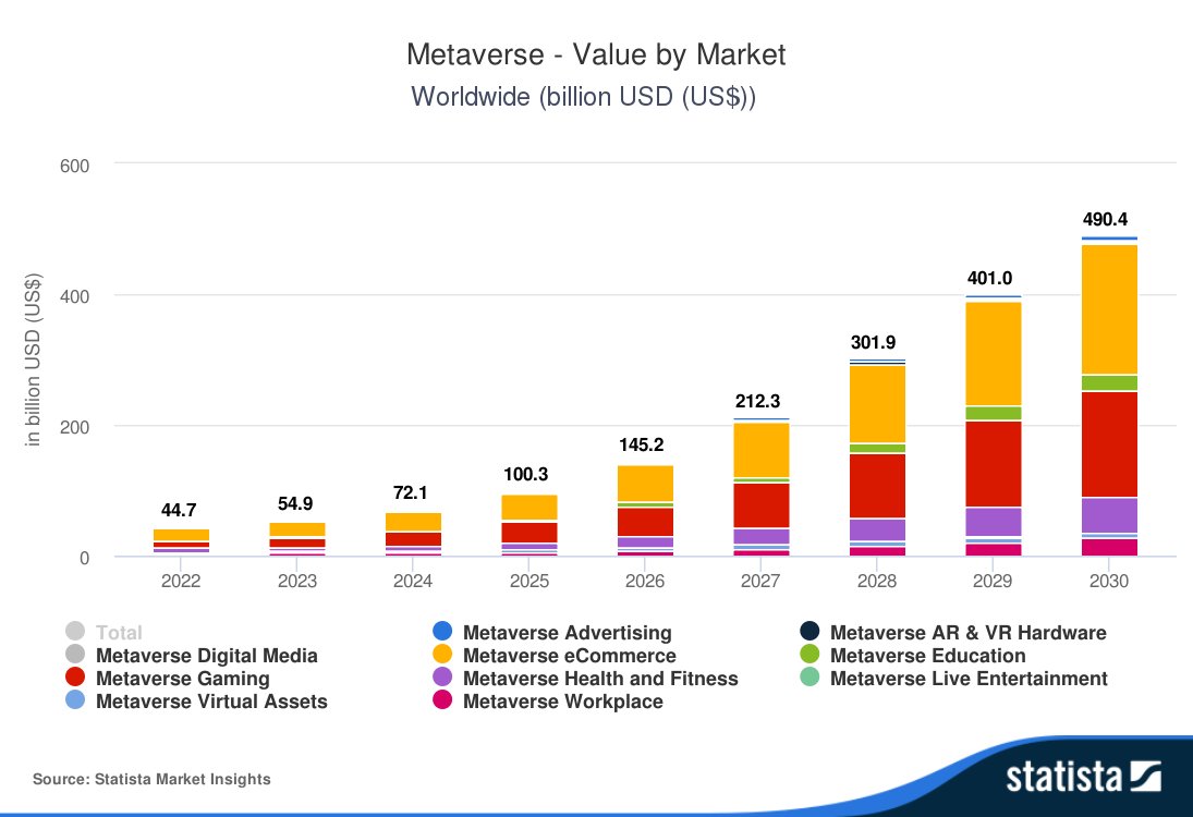 Wesp is the one platform for all Metaverse experiences.Our integrated App Store allows us to cover 99% of public Metaverse categories,with a user market value set to grow from $53 billion this year to $300 billion by 2028*.

*Source: rfr.bz/t6quawm

#onPolygon #Wesp