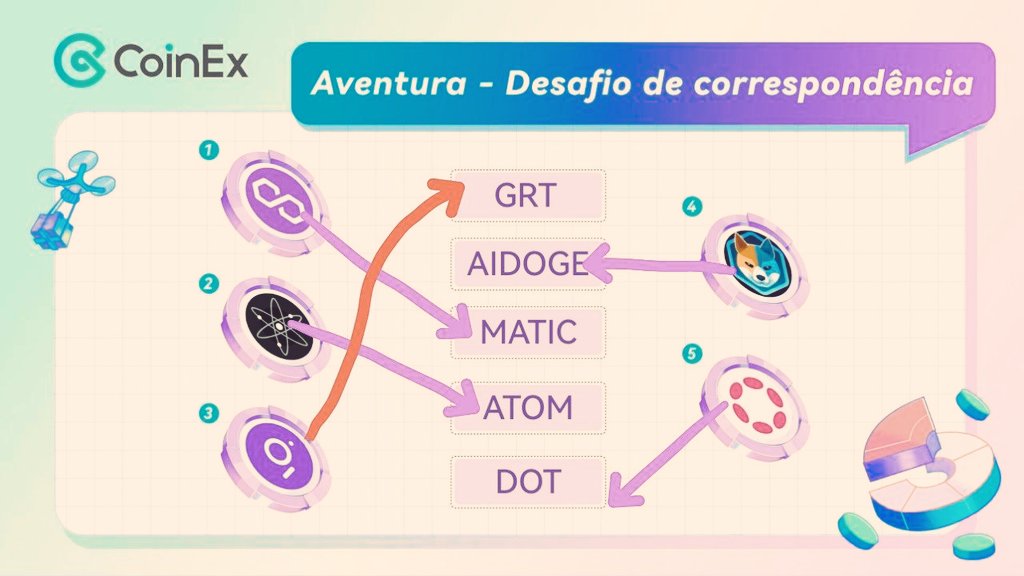 fernandobicalh5's tweet photo. @CoinexPortugues #CoinExCoinAdventurer
@Josy01711054
@s_tiagoslv
@CassagoCesinha https://t.co/KVZUa9HVGM