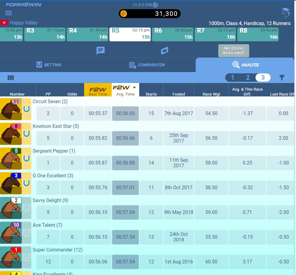 brianchegs's tweet photo. #ChegsChances #HKracing 🇭🇰🏇
Back to #HappyValley after the cancellation of #ShaTin
Some great value across the card
2⃣Chiron💸1w3p
5⃣Circuit Seven🔥4w
7⃣Prince Alex💸1w3p
8⃣Lightning Bolt🔥🔥4w
https://t.co/AZlB1SGtfQ
@HKJC_Racing
#Form2win
#HKTipsterTable https://t.co/ljWjqRBdG4