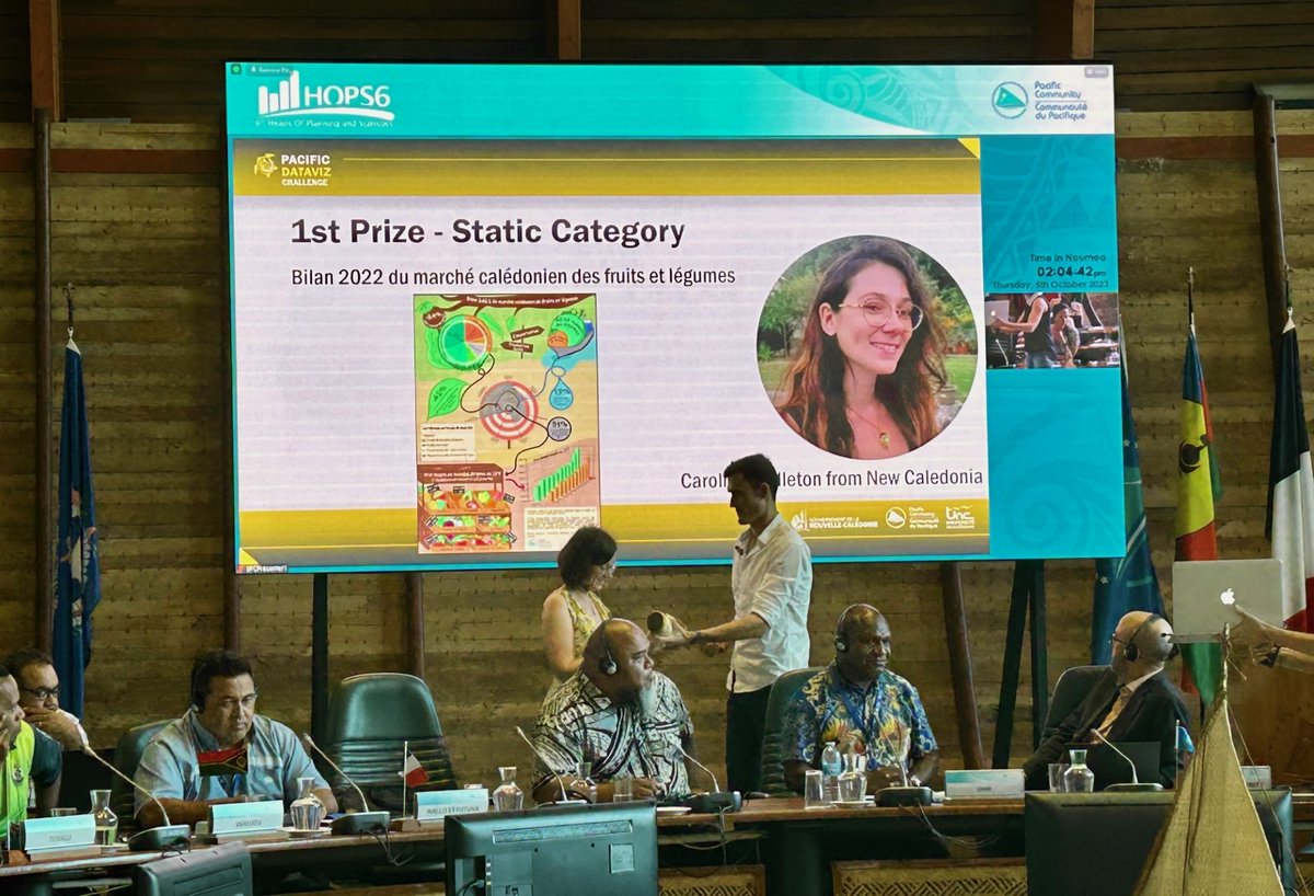 Congratulations to Caroline Cailleton, Winner of the "Static Dataviz" Category! 👏
🏆 Caroline won the first prize in the Static Dataviz category  with her project "2022 Overview of the New Caledonian Fruit and Vegetable Market." 🍎🥦
🔗dataviz.pacificdata.org

#PacificStats