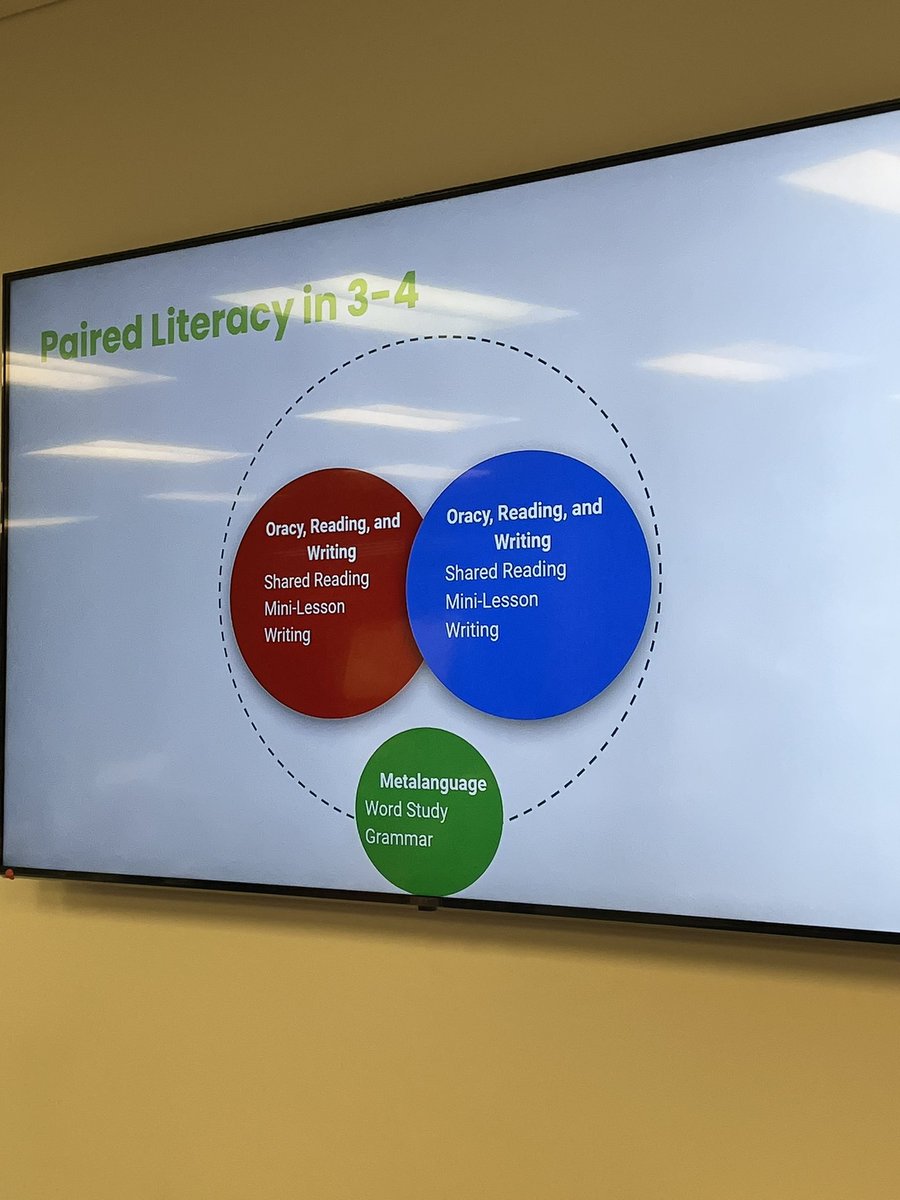 Paired Literacy es la 🔑 to building Biliteracy in <a href="/IrvingISD/">Irving ISD</a> Dual Language programs <a href="/iisdbil_esl/">IISDBIL/ESL</a>