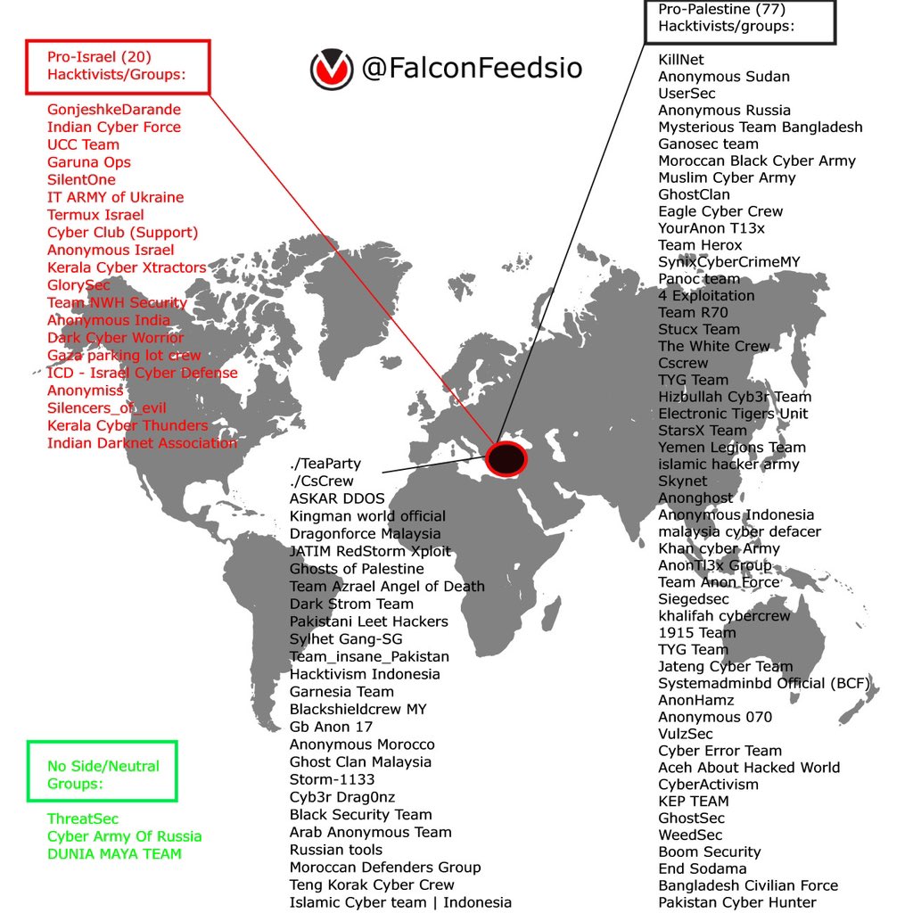 FalconFeedsio's tweet photo. Tracking the Cyber Frontlines: Israel vs. Palestine 🌍🔍

We have identified 100 active groups participating in the ongoing cyber warfare between Israel and Palestine. Of these, 20 groups align with pro-Israel sentiments, 77 support the Palestinian side, and 3 remain neutral. We’re closely monitoring the activities of each of these entities. Stay tuned for an upcoming blog where we’ll delve deeper into our findings and continue to provide updates on these threat actors.🛡️💻🕊️

#Threatintel #Israel #Palestine #CTI #Threatintelligence #IsraelPalestineConflict 
#Cyberwarefare
#Cyberattack