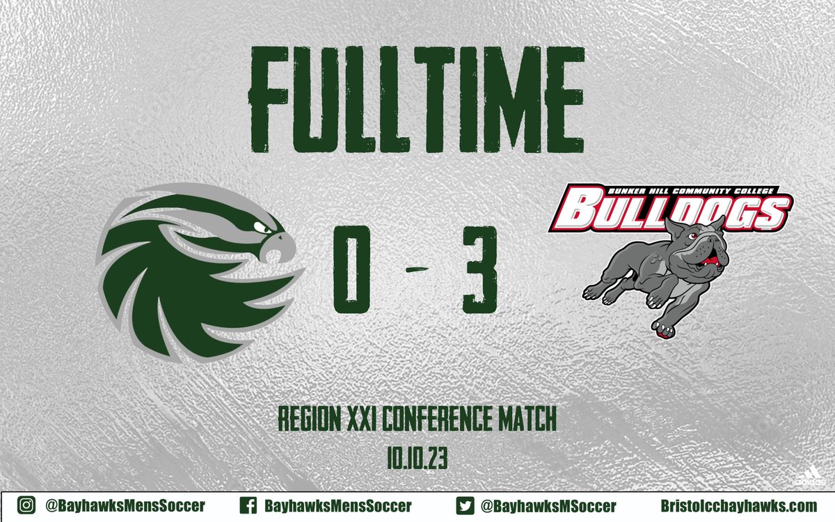 BayhawksMsoccer's tweet photo. FULLTIME:  Bayhawks 0 - 3 Bulldogs 

Bayhawks have their unbeaten home streak snapped by conference leading Bunker Hill by a score of 3-0 https://t.co/F4WEvCXdNA