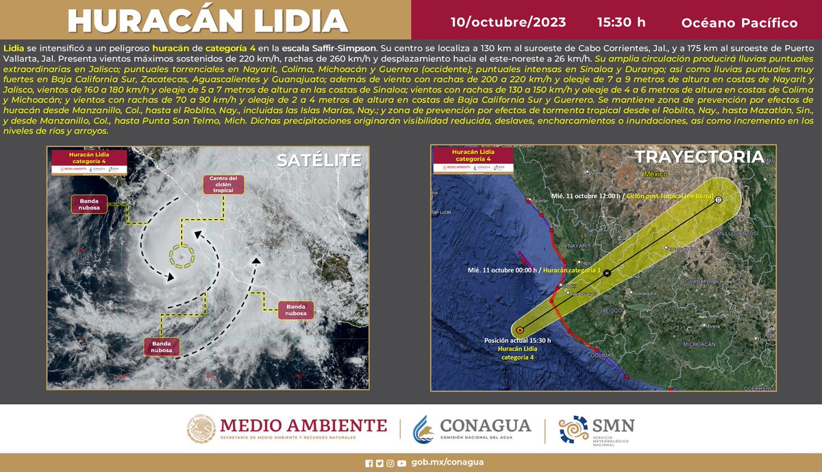 lopezdoriga's tweet photo. #ÚLTIMAHORA

Lidia alcanza la categoría 4.

Más información en un momento... https://t.co/JjMAzwwoBQ