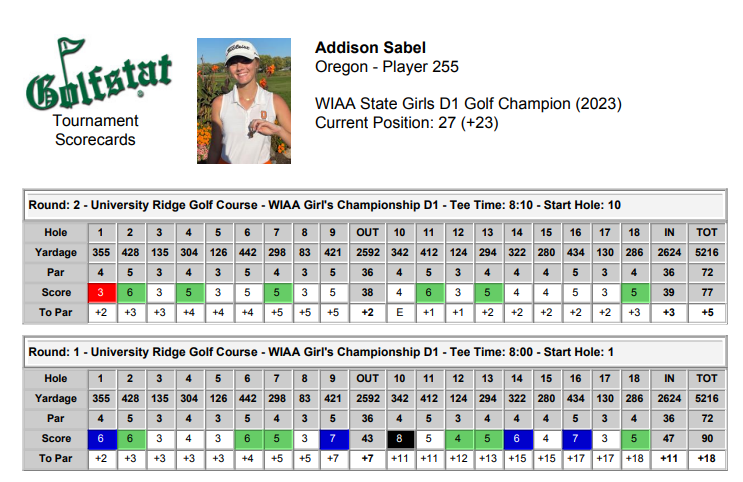 OHSPantherAthletics tweet media