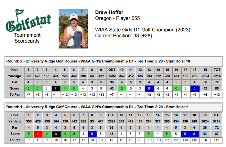 OHSPantherAthletics tweet media