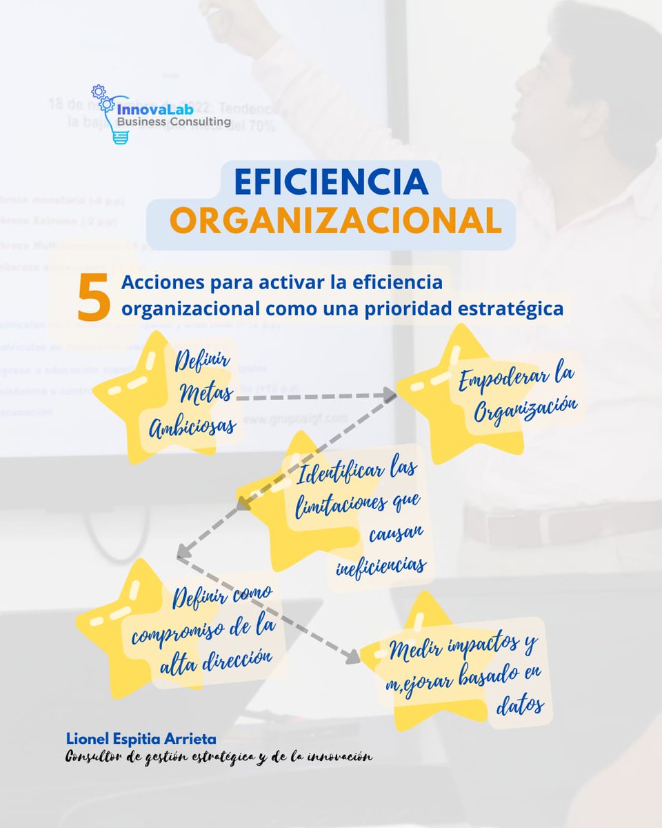 innovalabBC's tweet photo. Mejorar la eficiencia organizacional hasta los mejores niveles se encuentra en el Top 3 de los retos que han definido la mayoría de CEOs encuestados por @McKinsey. Que obstáculos y acciones involucra este proceso? #Eficiency #Organization #Strategy #Management #Competitive https://t.co/7UVJd4YOC4