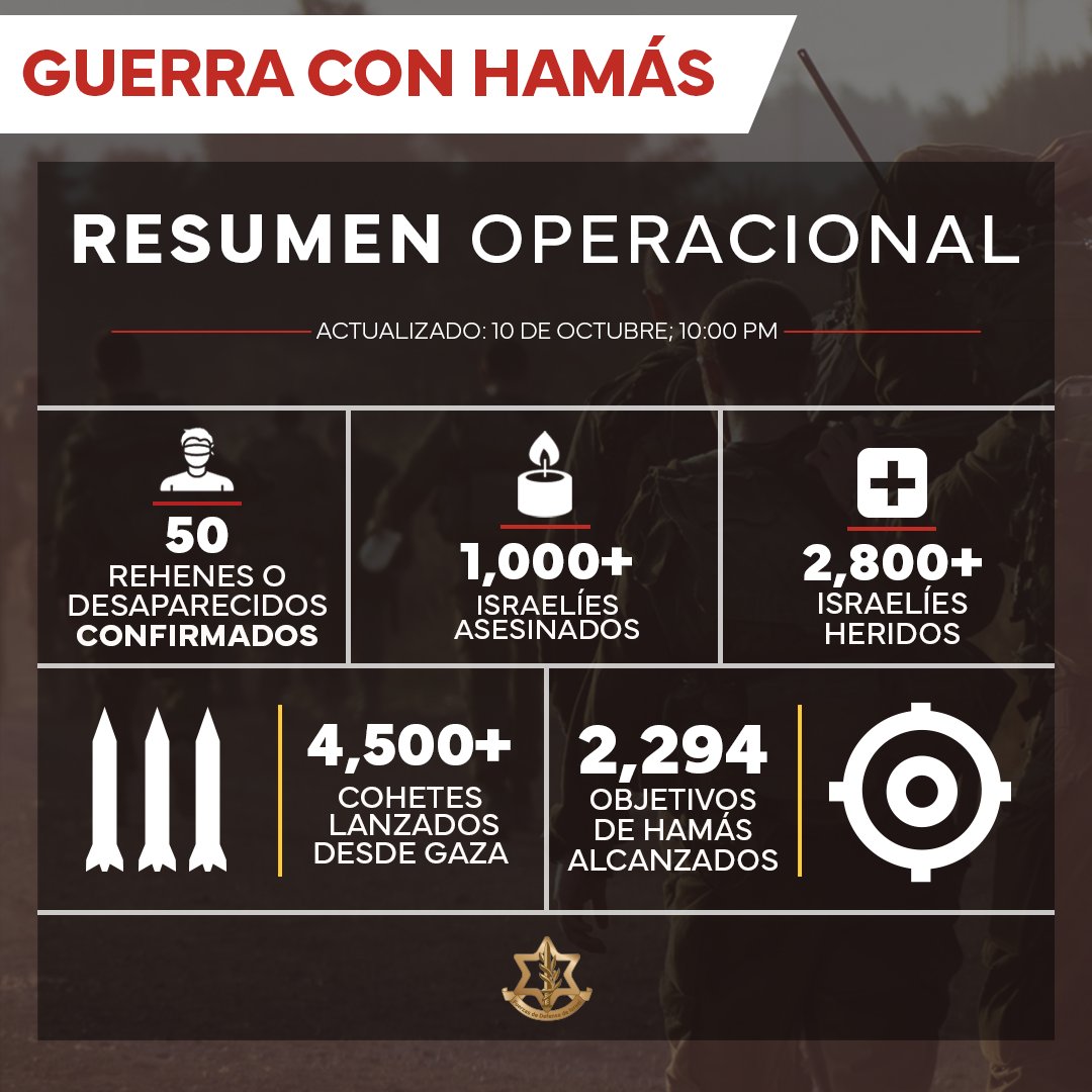 FDIonline's tweet photo. #GuerraConHamás - 4to día https://t.co/fj7r1yaPKc