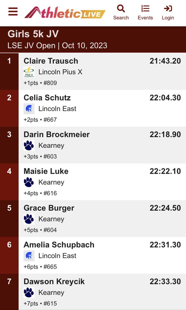 KHSGirlsTFXC's tweet photo. Solid day for the Bearcats!! The JV crew takes the team 🏆 and 4🏅🏅🏅🏅with Darin Brockmeier 🥉Maisie Luke 4️⃣ Grace Burger 5️⃣ Dawson Kreycik 7️⃣!! Congrats on a great season!! #PrepareForVictory 🔵⚪️🐾 @KearneyBearcats https://t.co/qOIa1s6CKc