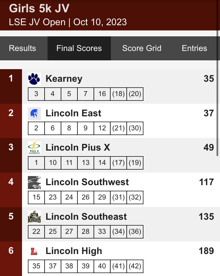 KHSGirlsTFXC's tweet photo. Solid day for the Bearcats!! The JV crew takes the team 🏆 and 4🏅🏅🏅🏅with Darin Brockmeier 🥉Maisie Luke 4️⃣ Grace Burger 5️⃣ Dawson Kreycik 7️⃣!! Congrats on a great season!! #PrepareForVictory 🔵⚪️🐾 @KearneyBearcats https://t.co/qOIa1s6CKc