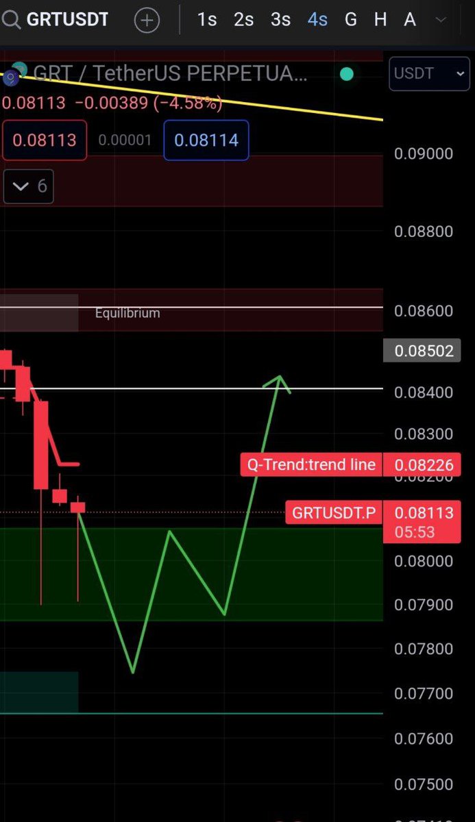 #grt şimdi btc hareketi üzerine olabilecek yerleri çizdim. TELEGRAM da fazlası ile coin atıyorum.#btc📷 #eth #op #ankr #stx #unfi #ygg #hifi #sol #xrp #avax📷 #grt #apt #wld #bnb📷📷#lınk #lıt #ltc #cyber #gal #stx #apt #sui #hifi #wld #spell #bnb #lever