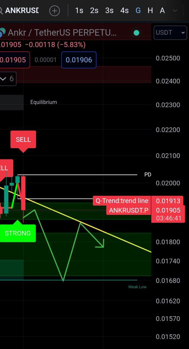 #ankr şimdi btc hareketi üzerine olabilecek yerleri çizdim. TELEGRAM da fazlası ile coin atıyorum.#btc📷 #eth #op #ankr #stx #unfi #ygg #hifi #sol #xrp #avax📷 #grt #apt #wld #bnb📷📷#lınk #lıt #ltc #cyber #gal #stx #apt #sui #hifi #wld #spell #bnb #lever