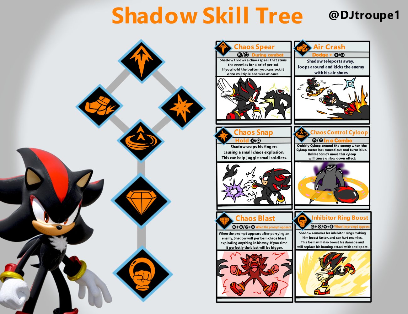 Character Concept: Shadow the Hedgehog : r/smashbros