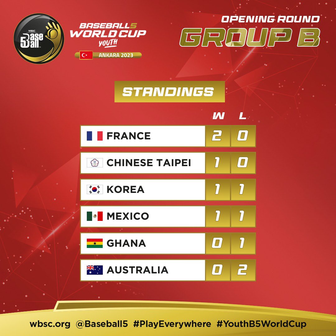 GameTime Sport tweet media