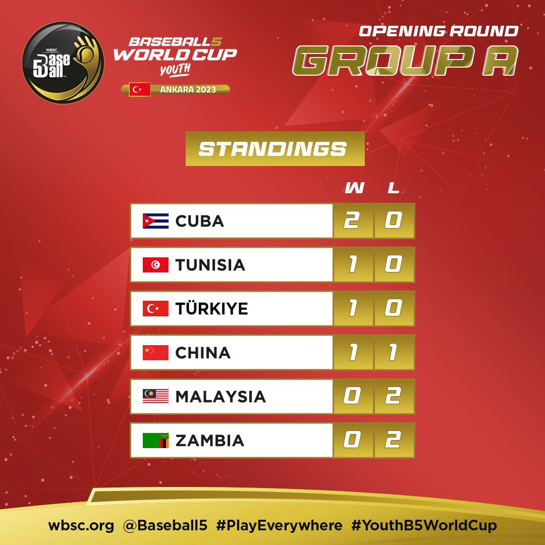 GameTime Sport tweet media