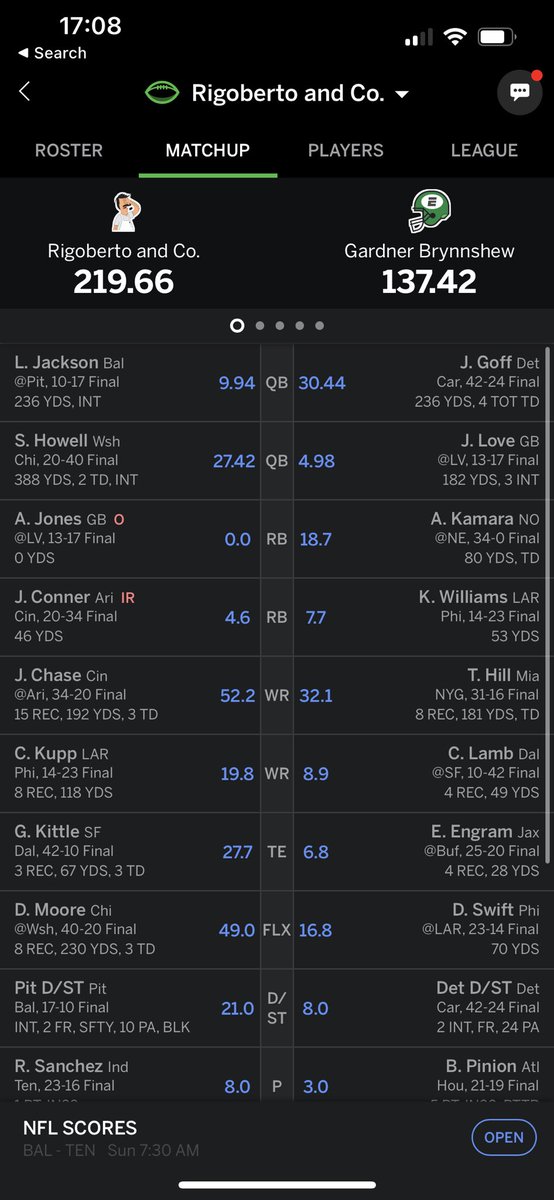 HenBepler's tweet photo. And my RBs didn’t even get 5 points… https://t.co/6HWfLZGmHe