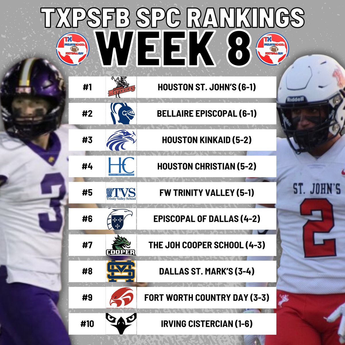 TXPrivateFBGuy's tweet photo. 🚨 TXPSFB Rankings for SPC 🚨 

WEEK 8

1 - @stjohnsmavs 
2 - @EHSSports 
3 - @KinkaidAthletic 
4 - @hcstangs_FB 
5 - @TVSathletics 
6 - @ESDFootball_ 
7 - @JCS_Football 
8 - @SuperFanMen 
9 - @FWCD_Athletics 
10 - @CistercianHawk 

#RecruitTXPSFB https://t.co/wU0yGJF4zU