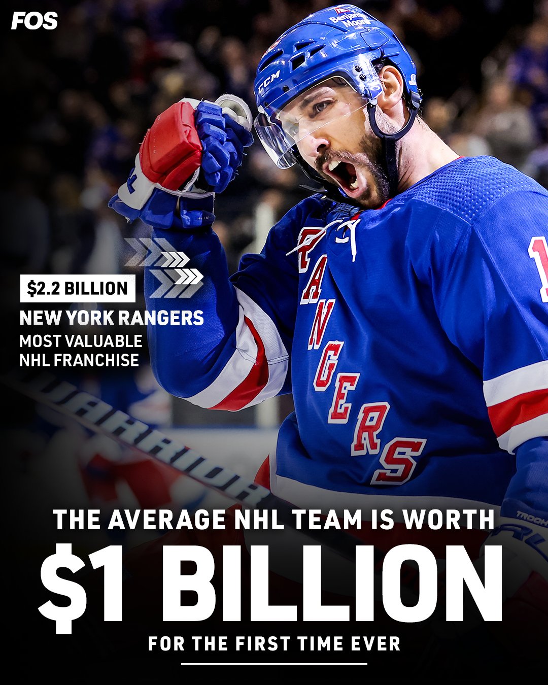 The Most Valuable NHL Teams 2023