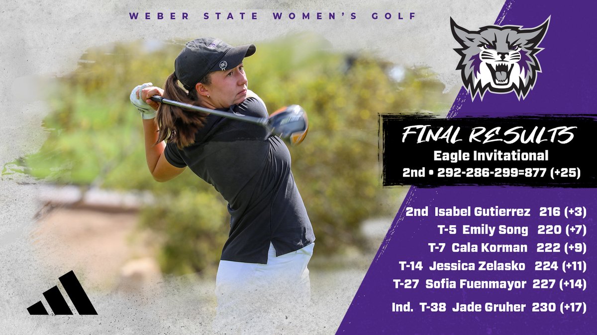 Weber State Women's Golf tweet media