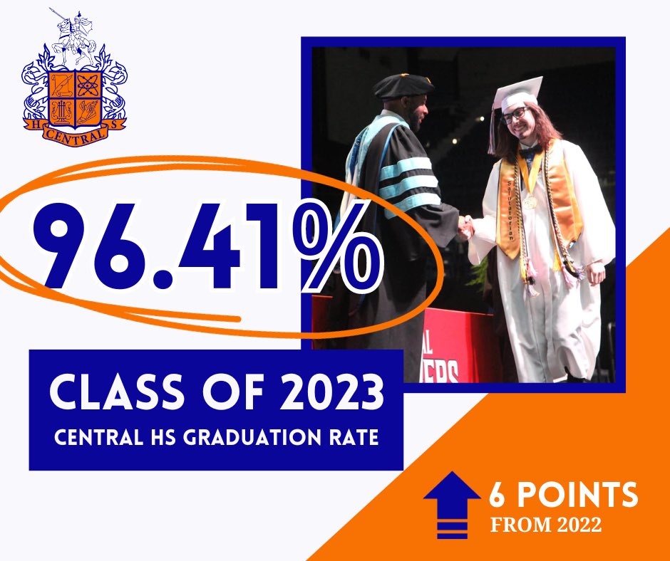 CDupree1908's tweet image. 🎓 🎓 Celebrating our school's incredible 96.41% graduation rate! Thanks to our amazing students, teachers, staff, parents, and stakeholders for making this success happen! 🙏🎓🌟 #TeamEffort #ProudPrincipal, #Grateful, #Humbled #Built4Bibb @BibbSchools @CHChargers