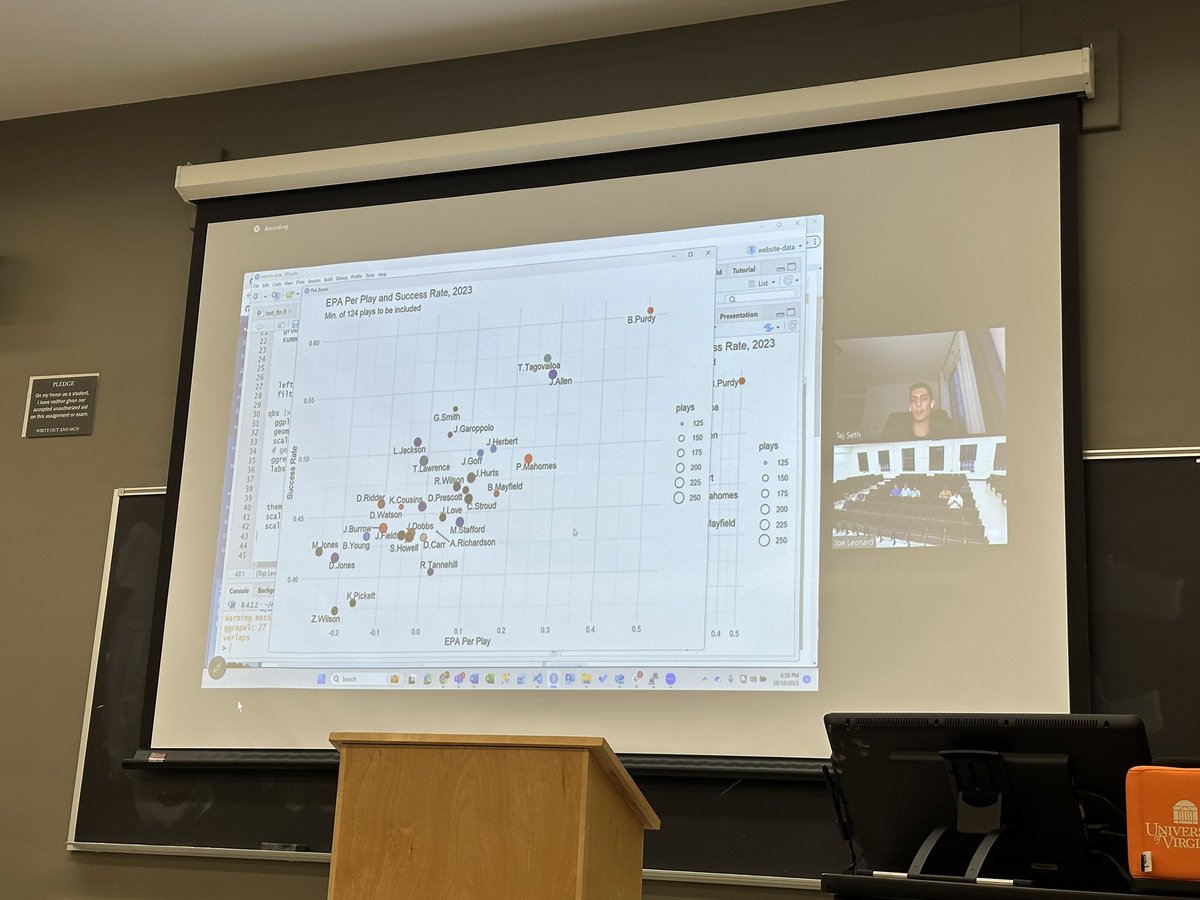 Want to give a big thanks to Tej Seth (<a href="/tejfbanalytics/">Tej Seth</a>) from Sumer Sports for giving a football analytics presentation at our meeting today, including a great intro to nflfastR!