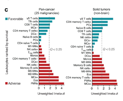 @GVDBossche @Johnincarlisle #ProfAngusDalgleish
@mercola @CShoemakerMD @Moore22K  
Treat turbo cancers, long covid and C19 vax injury with Vitamin D3 (5000 to 10,000 IU per day) as a putative AFP antagonist. Protects against tumors and infections! It's HERV-K102 PROTECTION !