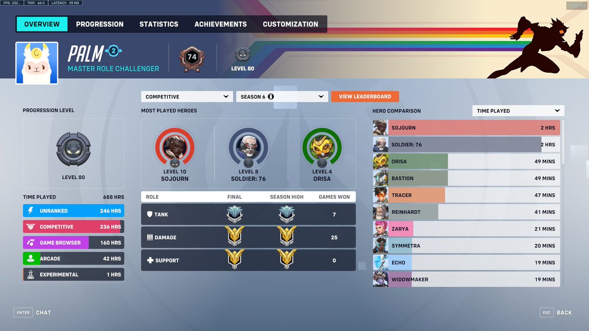 Finally a masters DPS player:))