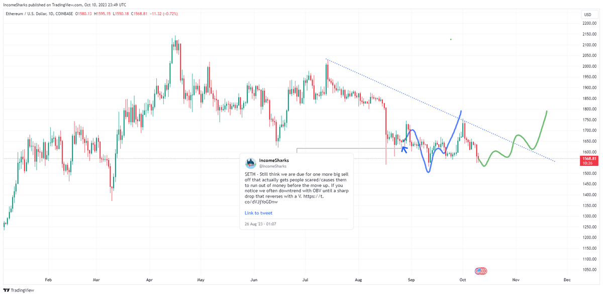 IncomeSharks tweet media