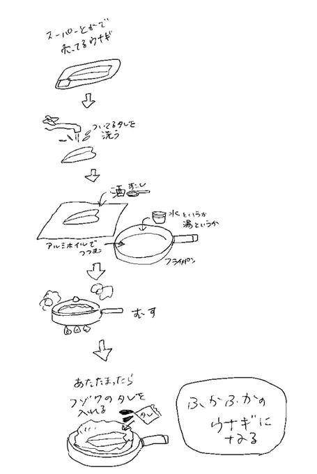 うなぎ ふかふかになる 