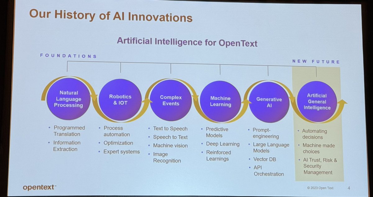 PatrickMoorhead's tweet image. Sandy Ono, @OpenText EVP and CMO kicks off the industry analyst program at #OpenTextWorld. Talking a lot about the company’s #AI strategy, products and customer benefits. Integration. Poly-model. Full stack. Don’t need to move data. It all foots so far. $OTEX