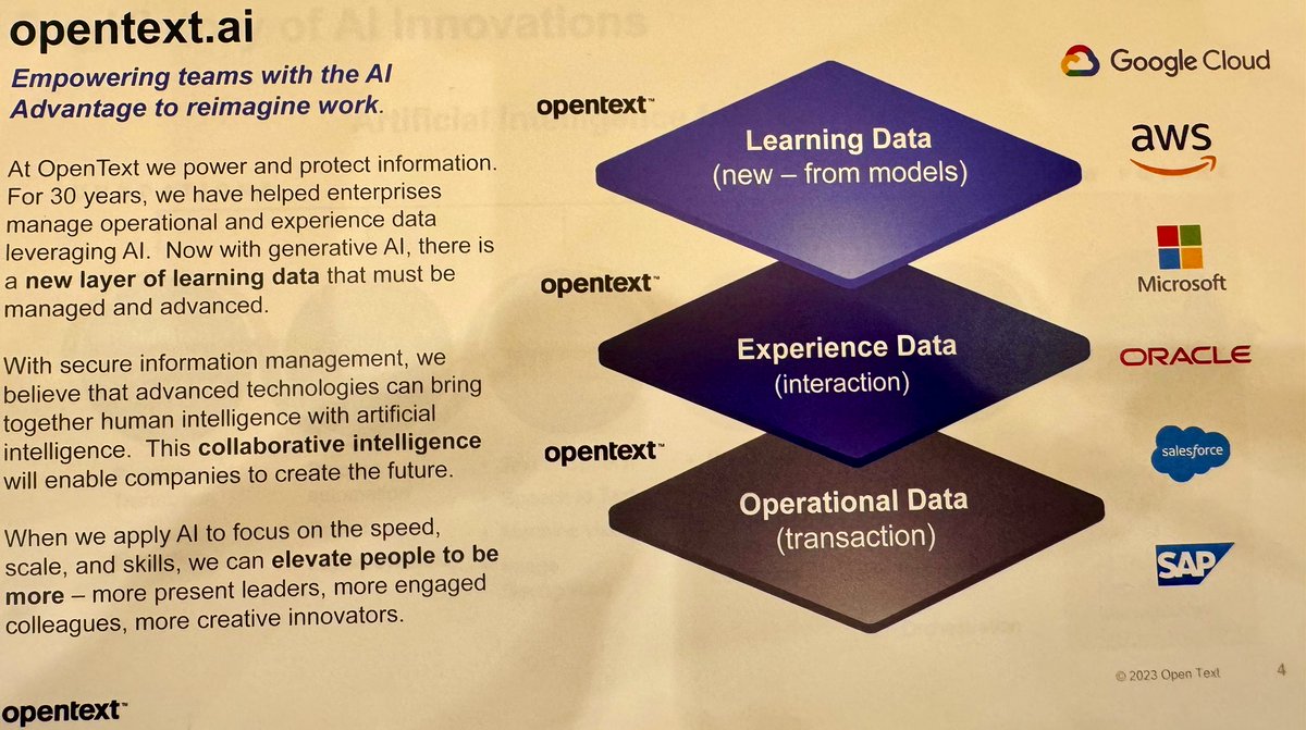 PatrickMoorhead's tweet image. Sandy Ono, @OpenText EVP and CMO kicks off the industry analyst program at #OpenTextWorld. Talking a lot about the company’s #AI strategy, products and customer benefits. Integration. Poly-model. Full stack. Don’t need to move data. It all foots so far. $OTEX