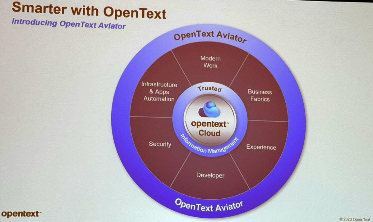 PatrickMoorhead's tweet image. Sandy Ono, @OpenText EVP and CMO kicks off the industry analyst program at #OpenTextWorld. Talking a lot about the company’s #AI strategy, products and customer benefits. Integration. Poly-model. Full stack. Don’t need to move data. It all foots so far. $OTEX