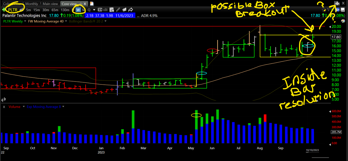 DarvasBoxAI's tweet image. am long $PLTR at $16 and its moving nicely upwards. Inside Bar upside-resolution and now heading for a possible Darvas Box breakout. Why are you selling??

If you can't see the good odds associated with this trade/setup then you seriously need my help😂#CallMeMaybe #Long