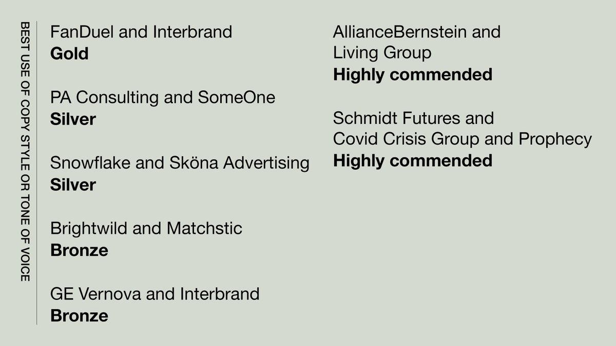 Many congratulations! <a href="/AB_insights/">AllianceBernstein (AB)</a> #CovidCrisisGroup @gevernova <a href="/Interbrand/">Interbrand</a> <a href="/livinggroup/">Living Group</a> <a href="/matchstic/">Matchstic | A Brand Identity House</a> <a href="/PA_Consulting/">PA Consulting</a> <a href="/ProsekPR/">Prosek Partners</a> <a href="/SchmidtFutures/">Schmidt Futures</a> <a href="/SkonaTweet/">Skona</a> <a href="/SnowflakeDB/">SnowflakeDB</a> <a href="/SomeOnes_Tweet/">SomeOne</a> <a href="/staybrightwild/">Brightwild</a> #TransformAwards