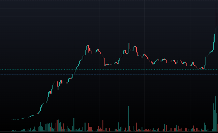 MsgrProtocol's tweet photo. 🚀 Exciting news! 🔥 $MSGR Messenger Protocol just hit a NEW all-time high with a $28,000 Marketcap! 📈 Don't miss the ride to the moon! 🌕🚀 #MSGR #NOKI #Bitcoin #BSC #Bullrun2024 #1000X 🚀🔥💰
We are smashing the all time high everyday! Congrats fam 🔥 https://t.co/e2pnS3a3pR