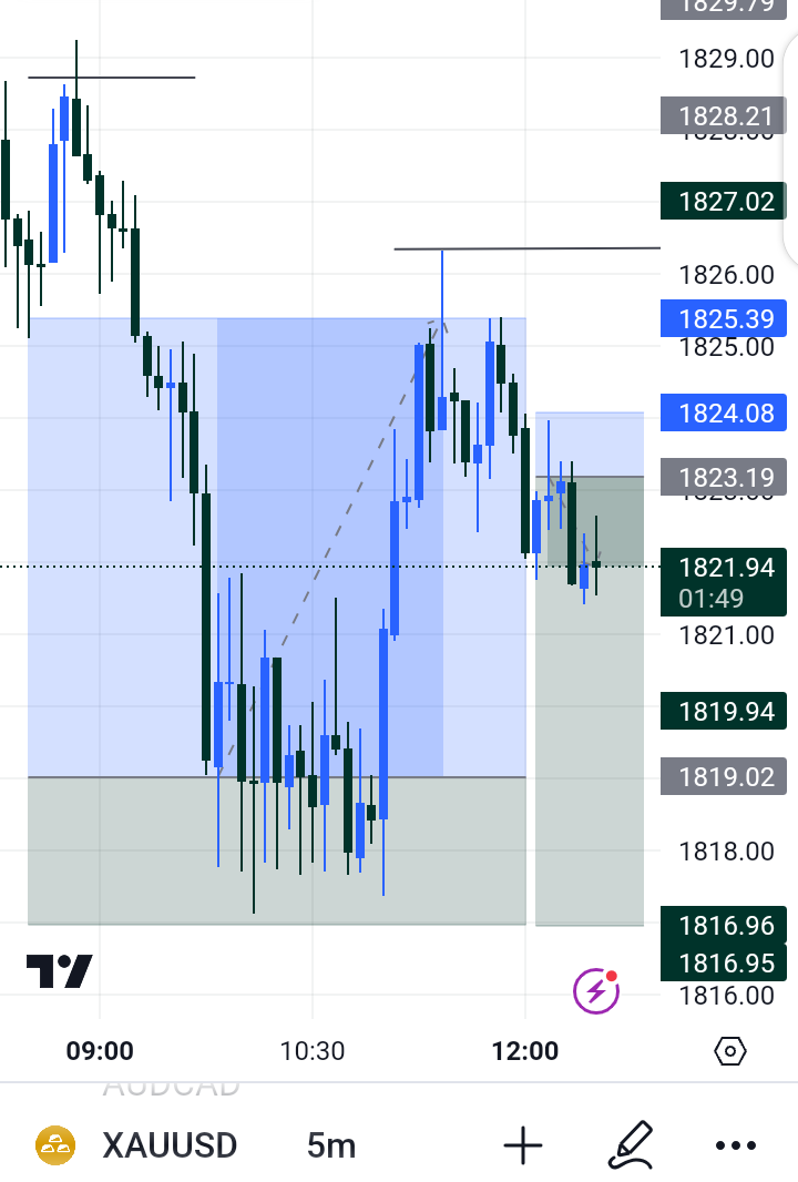 Rotanna55's tweet photo. A small Big Thing I learnt after I met @Greatmannfxlion.. 😌

A thread.. 

A Strategy.. 
Pivotal $niper Entry.. 🤑
@Chartswithmax @winwithbennie https://t.co/D6V7OXtDP2