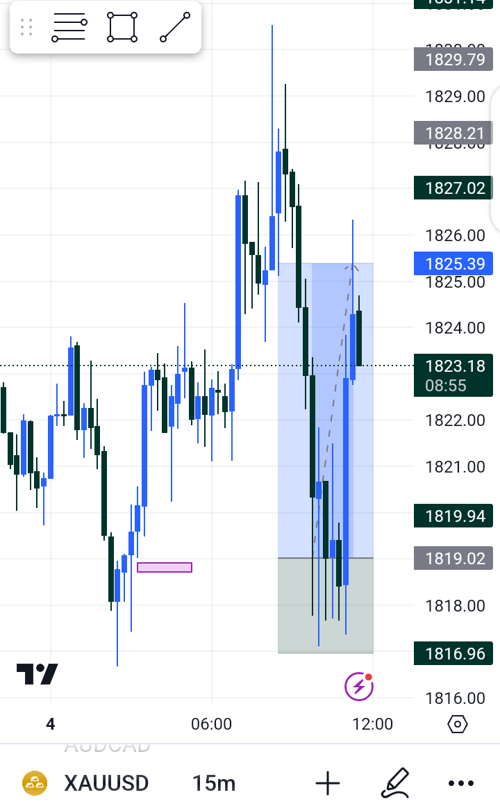 Rotanna55's tweet photo. A small Big Thing I learnt after I met @Greatmannfxlion.. 😌

A thread.. 

A Strategy.. 
Pivotal $niper Entry.. 🤑
@Chartswithmax @winwithbennie https://t.co/D6V7OXtDP2