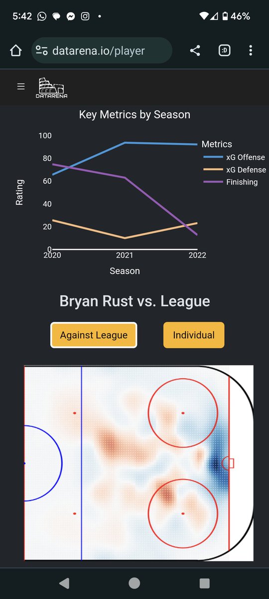 datarena_'s tweet photo. #BryanRust gets this going in Pittsburgh. His finishing is not what it used to be, but not for lack of chances. He might be an early beneficiary in this recharged #penguins team who sorely need their Wingers to step up #nhl #HockeyTwitter https://t.co/OrhEbKO6oG