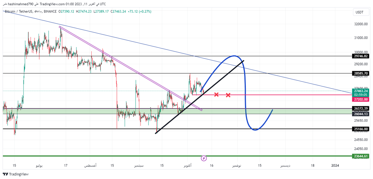 DrChart6's tweet photo. #btc   $btc https://t.co/wMsNvsRkcS